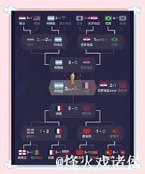 C罗领衔葡萄牙男足第六次世界杯之旅
